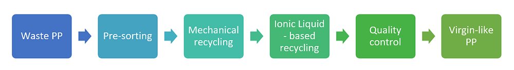 recycling-process-image