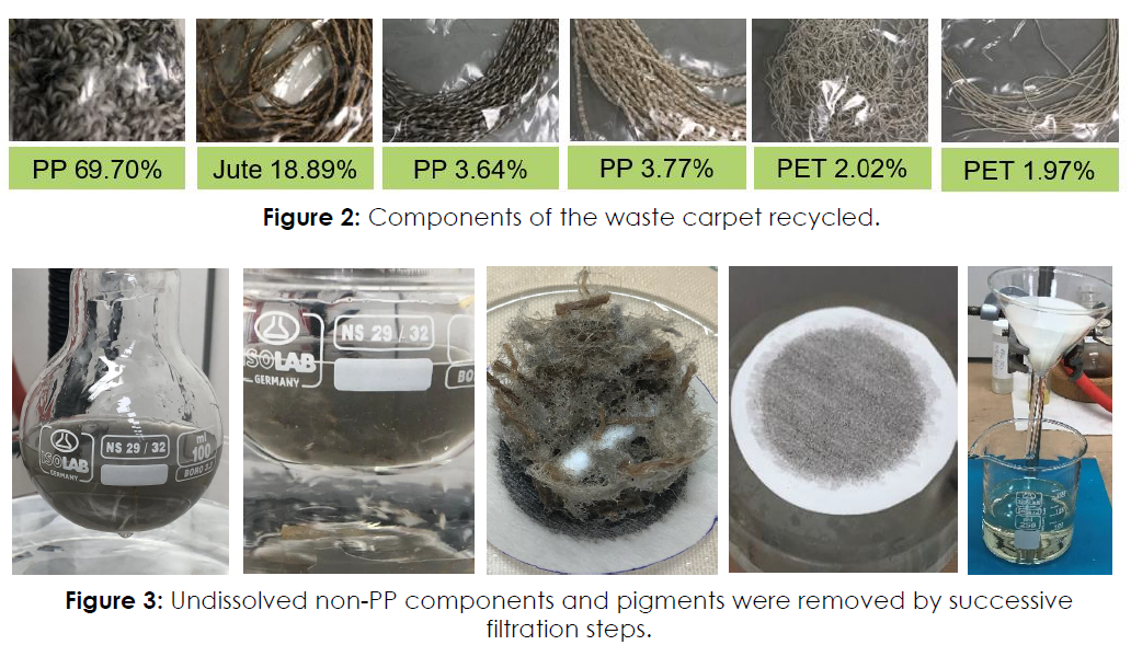 results-fig2-fig3