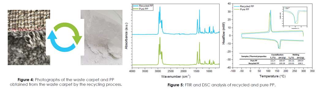 results-fig4-fig5